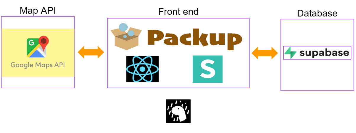 おさんぽぽんの技術スタック